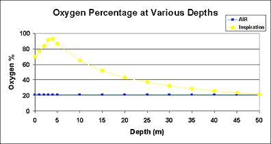 Diagram CCR