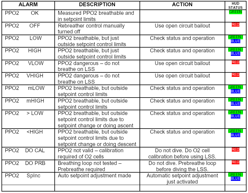 table2