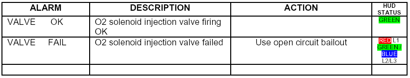 table 3