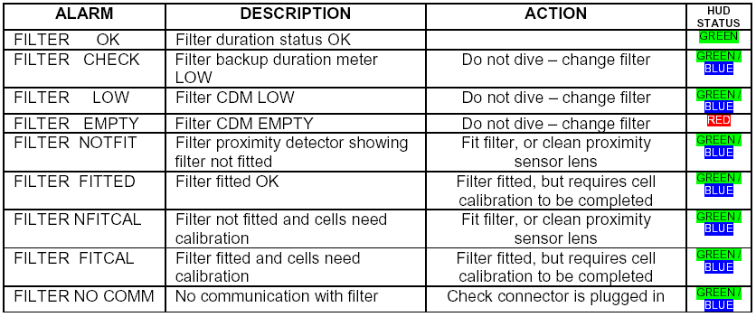 table4