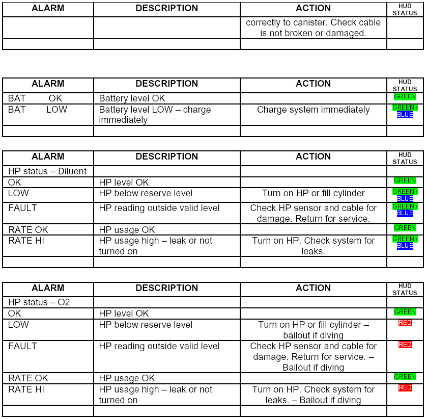 table5