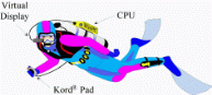 About underwater computing and Kord Interface Technology 