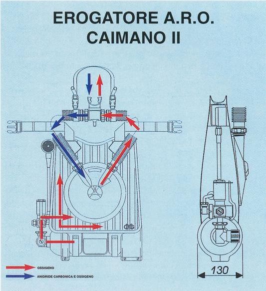 Caimano II C 3