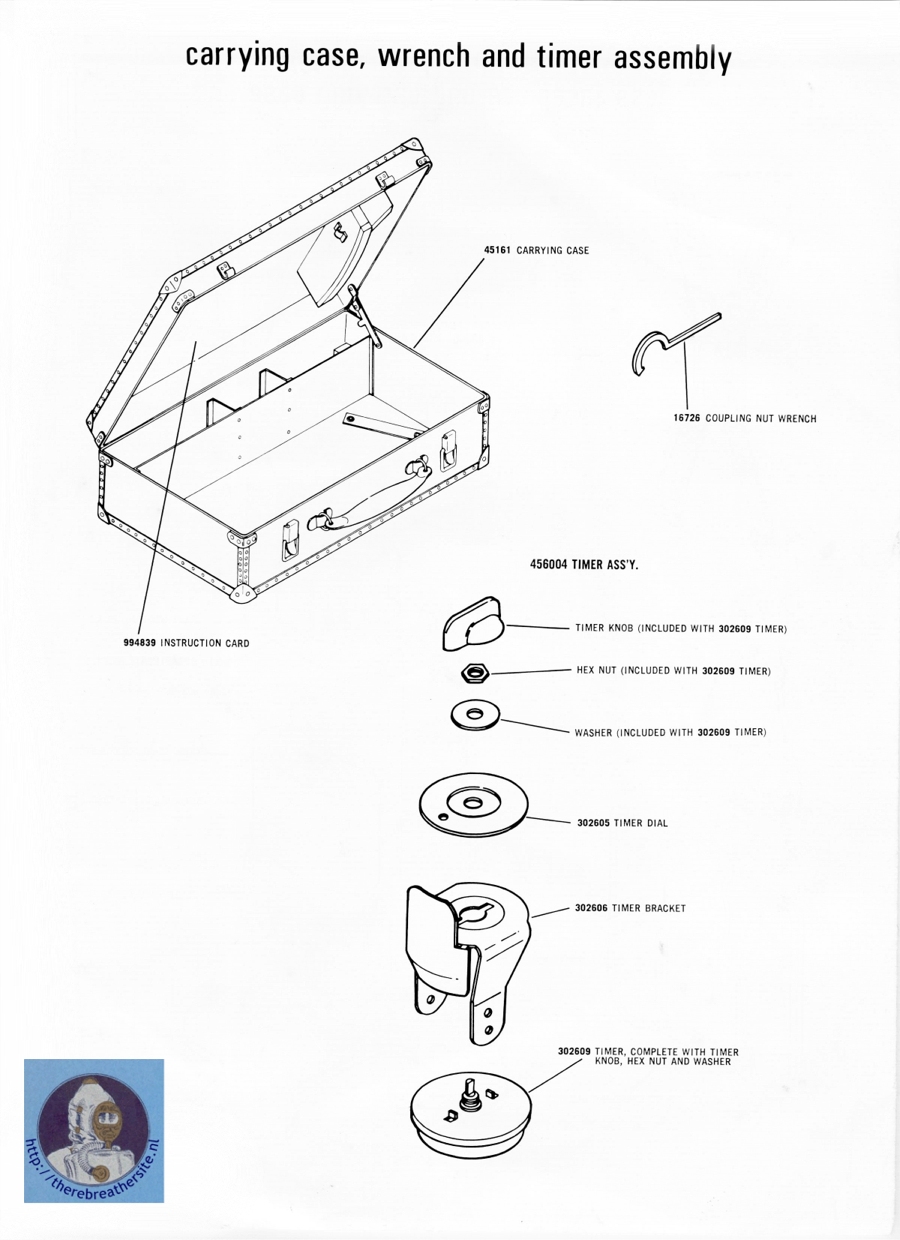 Manual page 5