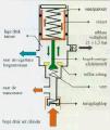 LAR VII