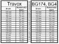 Draeger Travox system compared